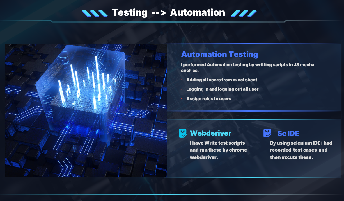 Selenium Automation Testing